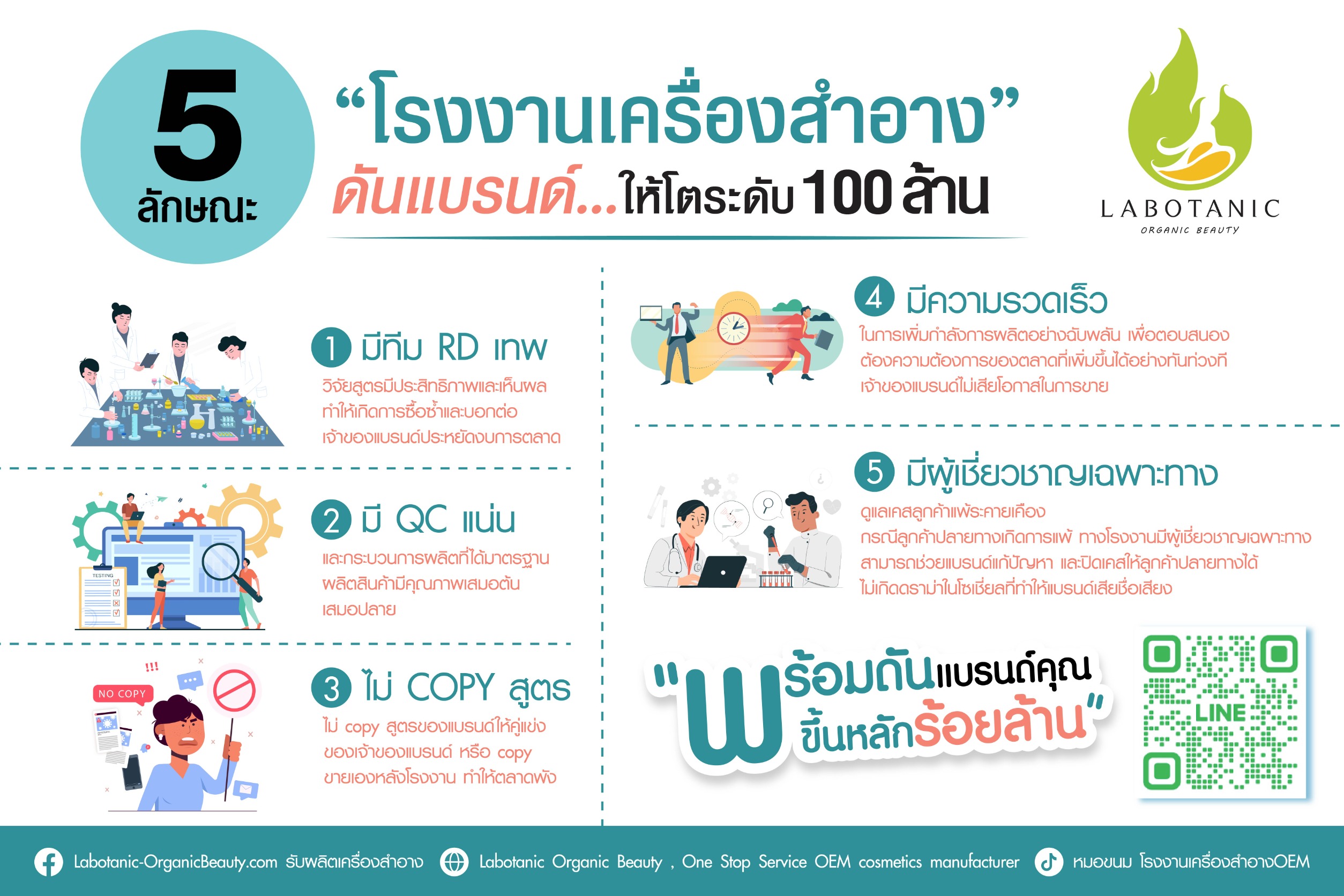 5 ลักษณะ โรงงานเครื่องสำอางดันแบรนด์ให้โตระดับ100ล้าน